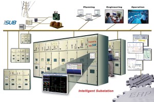 substation-automation-system-large